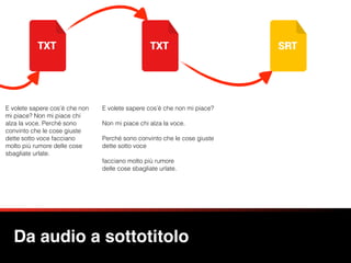 Da audio a sottotitolo
E volete sapere cos’è che non
mi piace? Non mi piace chi
alza la voce. Perché sono
convinto che le cose giuste
dette sotto voce facciano
molto più rumore delle cose
sbagliate urlate.
E volete sapere cos’è che non mi piace? 
 
Non mi piace chi alza la voce.
Perché sono convinto che le cose giuste 
dette sotto voce 
 
facciano molto più rumore 
delle cose sbagliate urlate.
 