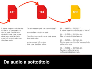 Da audio a sottotitolo
E volete sapere cos’è che non
mi piace? Non mi piace chi
alza la voce. Perché sono
convinto che le cose giuste
dette sotto voce facciano
molto più rumore delle cose
sbagliate urlate.
E volete sapere cos’è che non mi piace? 
 
Non mi piace chi alza la voce.
Perché sono convinto che le cose giuste 
dette sotto voce 
 
facciano molto più rumore 
delle cose sbagliate urlate.
00:11:19,820 --> 00:11:21,711
E volete sapere cos’è che non mi piace?
00:11:21,711 --> 00:11:24,520
Non mi piace chi alza la voce.
00:11:24,520 --> 00:11:29,520
Perché sono convinto che le cose giuste
dette sotto voce
00:11:29,520 --> 00:11:35,020
facciano molto più rumore
delle cose sbagliate urlate.
 