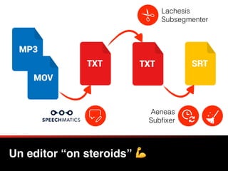 Un editor “on steroids” 💪
Lachesis 
Subsegmenter
Aeneas
Subﬁxer
 