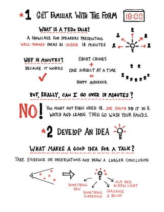 TEDx Speaker Guide (illustrated) | PDF