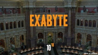 18
exabyte
10 Library of congress
 