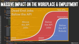 Massive Impact on the Workplace & Employment
Forbes, Feb. 2015
https://static.fleetmon.com/static/images/developer-program/developer-program-ide.jpg
 