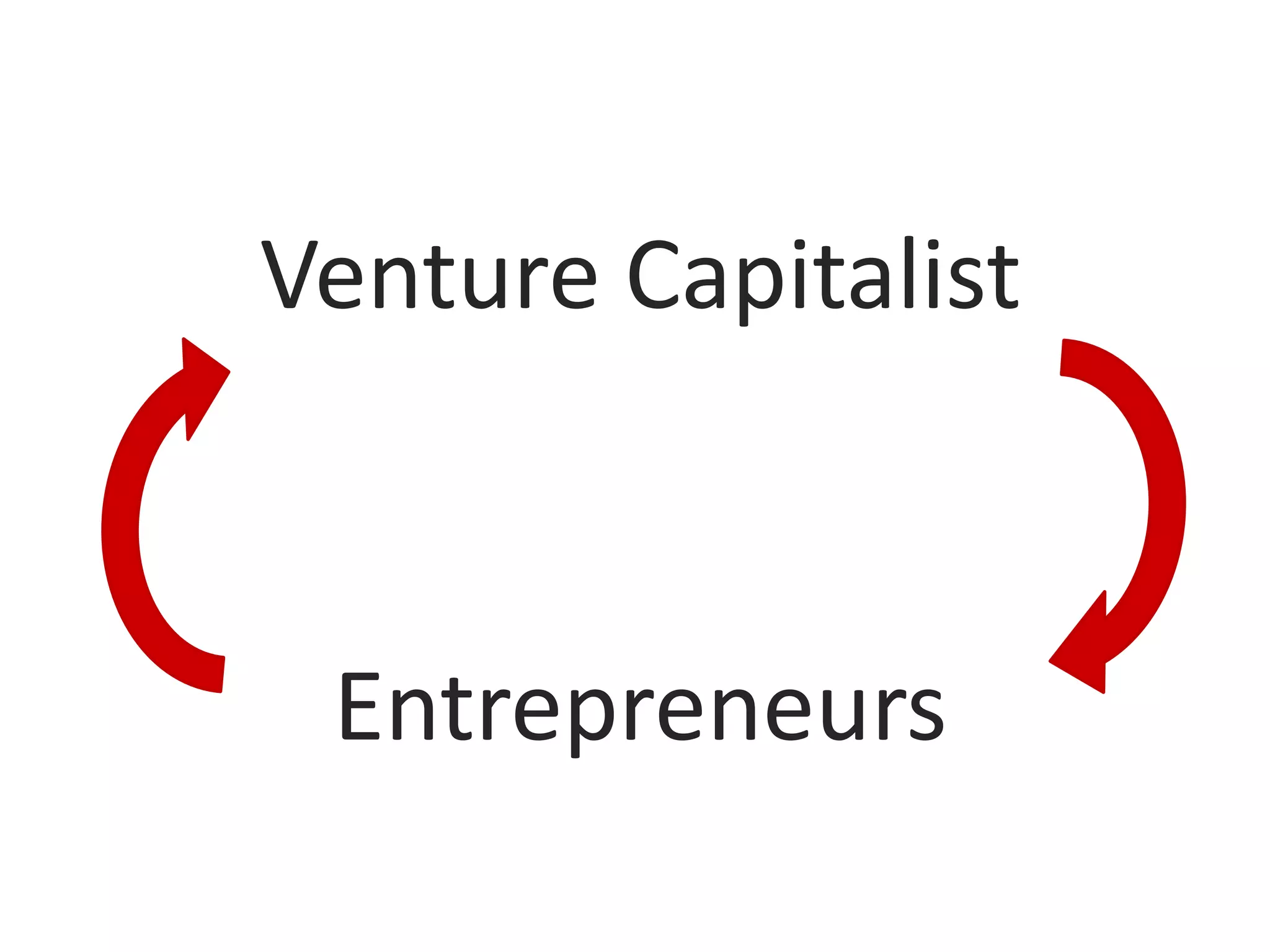 Venture CapitalistEntrepreneurs