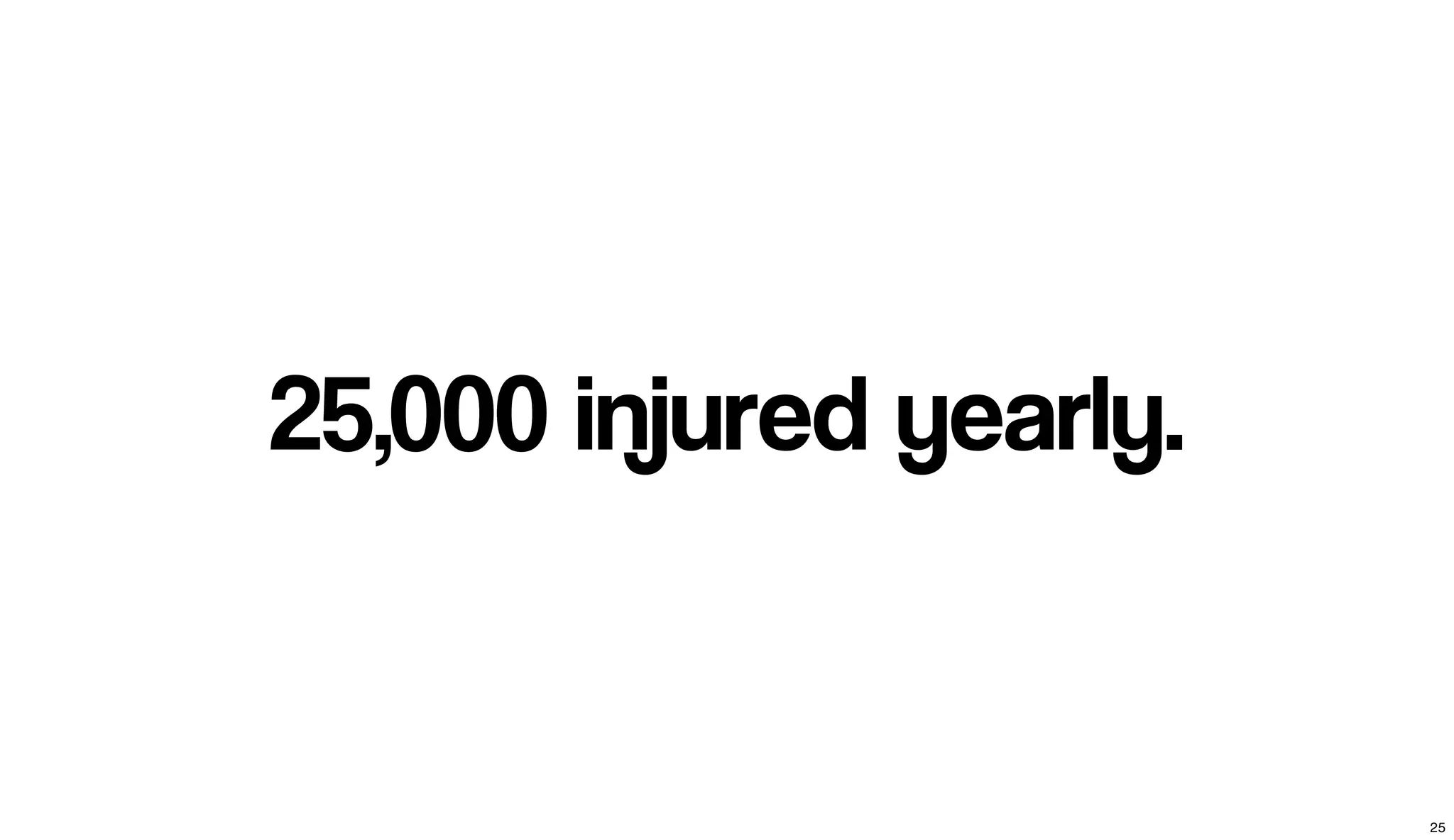 25,000 injured yearly.
25
 