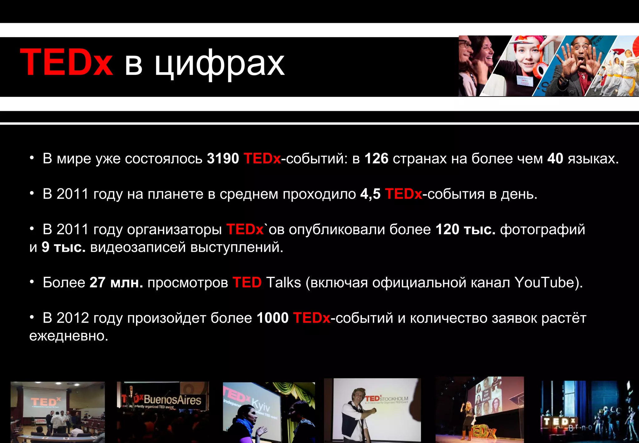 TEDx в цифрах

• В мире уже состоялось 3190 TEDx-событий: в 126 странах на более чем 40 языках.

• В 2011 году на планете в среднем проходило 4,5 TEDx-события в день.

• В 2011 году организаторы TEDx`ов опубликовали более 120 тыс. фотографий
и 9 тыс. видеозаписей выступлений.

• Более 27 млн. просмотров TED Talks (включая официальной канал YouTube).

• В 2012 году произойдет более 1000 TEDx-событий и количество заявок растёт
ежедневно.
 