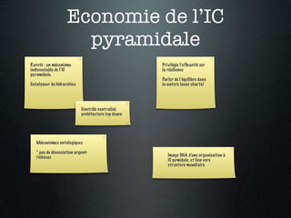 Economie de l’IC
                      pyramidale
Rareté : un mécanisme                               Privilégie l’efﬁcacité sur
indissociable de l’IC                               la résilience
pyramidale.
                                                    Parler de l’équilibre dans
Catalyseur de hiérarchies                           la nature (avec charts)




                            Contrôle centralisé,
                            architecture top down




   Mécanismes ontologiques

   * pas de dissociation argent-
   richesse                                            Image SNA d’une organisation à
                                                       IC pymidale, et lien vers
                                                       structure monétaire
 