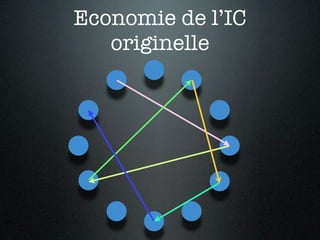 Economie de l’IC
   originelle
 