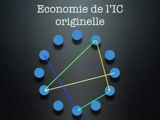 Economie de l’IC
   originelle
 