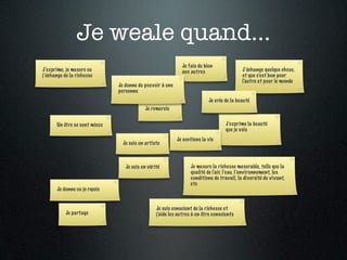 Je weale quand...
                                                             Je fais du bien
J’exprime, je mesure ou                                      aux autres                   J’échange quelque chose,
j’échange de la richesse                                                                  et que c’est bon pour
                                                                                          l’autre et pour le monde
                               Je donne du pouvoir à une
                               personne
                                                                          Je crée de la beauté
                                           Je remercie


      Un être se sent mieux                                                        J’exprime la beauté
                                                                                   que je vois
                                                           Je soutiens la vie
                                 Je suis un artiste



                                  Je suis en vérité              Je mesure la richesse mesurable, telle que la
                                                                 qualité de l’air, l’eau, l’environnement, les
                                                                 conditions de travail, la diversité du vivant,
                                                                 etc
       Je donne ou je reçois


                                                 Je suis conscient de la richesse et
           Je partage                            j’aide les autres à en être conscients
 