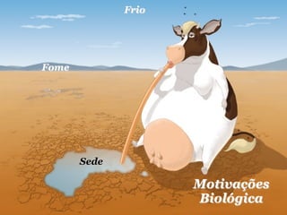 Frio




Fome




       Sede

                     Motivações
                     Biológica
 