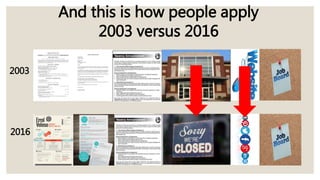 And this is how people apply
2003 versus 2016
2003
2016
 