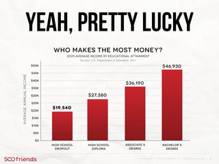 4Confidential. © 2013 500friends, Inc. All rights reserved |
Yeah, pretty lucky
 