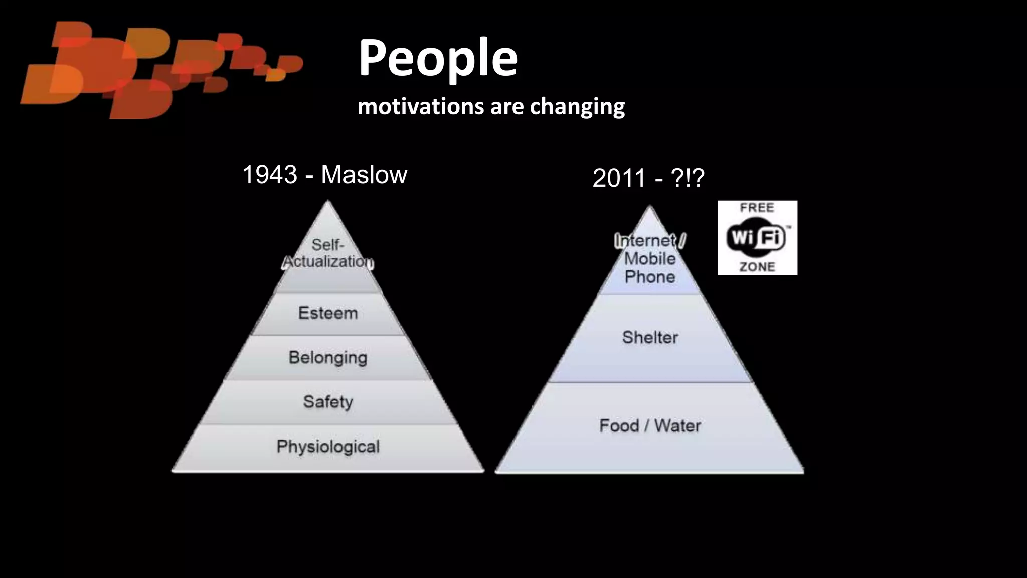 People
motivations are changing
1943 - Maslow 2011 - ?!?
