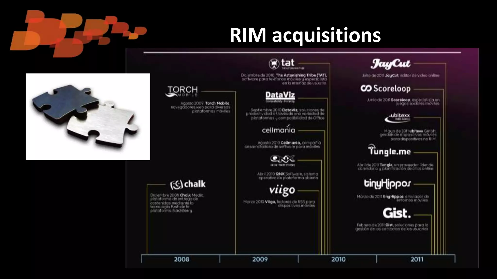 RIM acquisitions