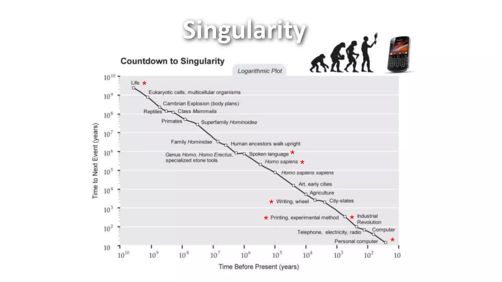 Singularity
*
*
*
*
* *
*