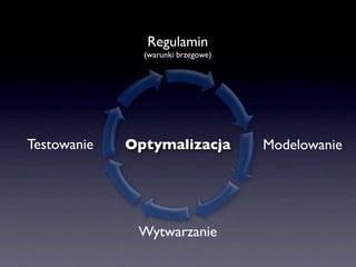 Regulamin
               (warunki brzegowe)




Testowanie   Optymalizacja          Modelowanie




              Wytwarzanie
 