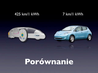 425 km/1 kWh   7 km/1 kWh




    Porównanie
 
