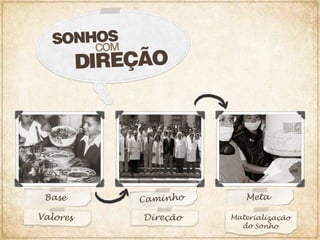 TEDxRio - Dra. Rosa Célia