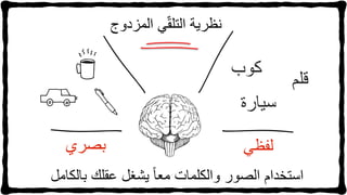 ‫نظرية‬‫ي‬ّ‫ق‬‫التل‬‫المزدوج‬
‫قلم‬
‫كوب‬
‫سيارة‬
‫بصري‬ ‫لفظي‬
‫استخدام‬‫الصور‬‫والكلمات‬ً‫معا‬‫يشغل‬‫عقلك‬‫بالكامل‬
 