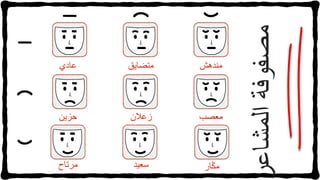 ‫مصفوفة‬‫المشاعر‬
‫عادي‬ ‫متضايق‬ ‫مندهش‬
‫حزين‬ ‫زعالن‬ ‫معصب‬
‫مرتاح‬ ‫سعيد‬ ‫ار‬ّ‫ك‬‫م‬
 