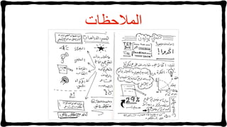 ‫اʤالحظاتĬ
 