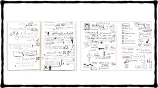 Arabic TEDxRiyadh Sketchnots 