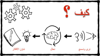 ‫كيف‬
‫نرى‬‫ونسمع‬‫نحلل‬‫ن‬ّ‫ندو‬‫اآلفكار‬
 