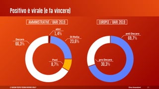 Le emozioni positive possono diventare virali? | PDF