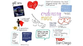 TEDxSanDiego 2016 – The Age of Magic – Sketchnotes