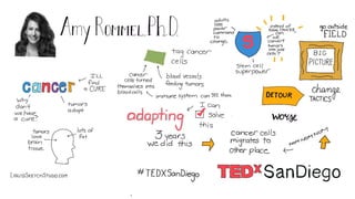 TEDxSanDiego Salon