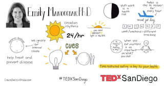 TEDxSanDiego Salon