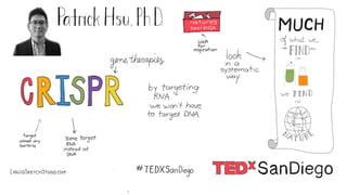 TEDxSanDiego Salon