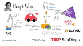 TEDxSanDiego Salon