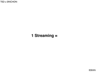 TED x SINCHON

IDEAN

 