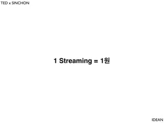 TED x SINCHON

감사합니다.

IDEAN

 