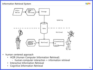 Information Retrieval System




• human centered approach
   • HCIR (Human Computer Information Retrieval)
       - human-computer interaction + information retrieval
   • Interactive Information Retrieval
   • Cognitive Information Retrieval
                                                              10
 