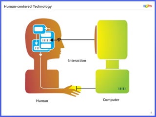 Human-centered Technology




                            Interaction




                Human                     Computer


                                                     8
 