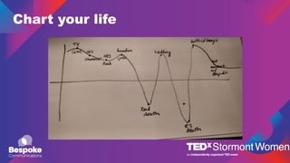 Chart your life
 
