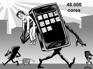 48.000
cores
 