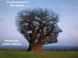 Conhecimento
    de massa




 Produção
pelas massa
 