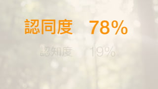 認同度
認知度
78%
19%
 