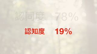 認同度
認知度
78%
19%
 