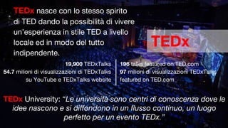 TEDx nasce con lo stesso spirito
di TED dando la possibilità di vivere
un’esperienza in stile TED a livello
locale ed in modo del tutto
indipendente.
TEDx
19,900 TEDxTalks
54.7 milioni di visualizzazioni di TEDxTalks
su YouTube e TEDxTalks website
196 talks featured on TED.com
97 milioni di visualizzazioni TEDxTalks
featured on TED.com
TEDx University: “Le università sono centri di conoscenza dove le
idee nascono e si diﬀondono in un ﬂusso continuo, un luogo
perfetto per un evento TEDx.”
 