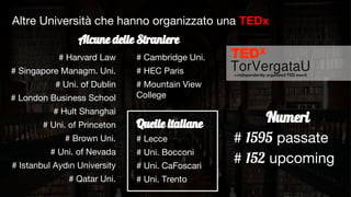 #
# Harvard Law
# Singapore Managm. Uni.
# Uni. of Dublin
# London Business School
# Hult Shanghai
# Uni. of Princeton
# Brown Uni.
# Uni. of Nevada
# Istanbul Aydın University
# Qatar Uni.
Altre Università che hanno organizzato una TEDx
Quelle italiane
# Lecce
# Uni. Bocconi
# Uni. CaFoscari
# Uni. Trento
Numeri
# 1595 passate
# 152 upcoming
# Cambridge Uni.
# HEC Paris
# Mountain View
College
Alcune delle Straniere
 