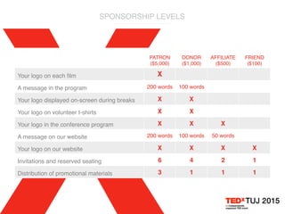 PATRON
($5,000)
DONOR
($1,000)
AFFILIATE
($500)
FRIEND
($100)
Your logo on each ﬁlm X
A message in the program 200 words 100 words
Your logo displayed on-screen during breaks X X
Your logo on volunteer t-shirts X X
Your logo in the conference program X X X
A message on our website 200 words 100 words 50 words
Your logo on our website X X X X
Invitations and reserved seating 6 4 2 1
Distribution of promotional materials 3 1 1 1
SPONSORSHIP LEVELS
 