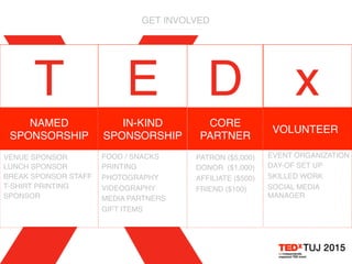 E
FOOD / SNACKS
PRINTING
PHOTOGRAPHY
VIDEOGRAPHY
MEDIA PARTNERS
GIFT ITEMS
IN-KIND
SPONSORSHIP
NAMED
SPONSORSHIP
VENUE SPONSOR 
LUNCH SPONSOR 
BREAK SPONSOR STAFF
T-SHIRT PRINTING
SPONSOR
CORE
PARTNER
PATRON ($5,000)
DONOR ($1,000)
AFFILIATE ($500)
FRIEND ($100)
VOLUNTEER
EVENT ORGANIZATION
DAY-OF SET UP
SKILLED WORK
SOCIAL MEDIA
MANAGER
T D x
GET INVOLVED
 