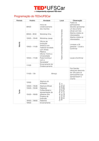 Programação do TEDxUFSCar
Período Horário Atividade Local Observação
Manhã
08h00
Início do
credenciamento
dos inscritos
TeatroUniversitárioFlorestanFernandes
Todos os
participantes
deverão apresentar
um documento
oficial com foto
09h00 – 9h50 Workshop Vina
Aberta a todos os
interessados
10h00 – 10h40 Workshop Javep
Aberta a todos os
interessados
10h50 – 11h30
Oficina de
produção
artística com
material reciclado
com Artista
Plástica
Limitado a 30
pessoas – Local a
Confirmar
10h50 – 11h30
Oficina “Como a
Universidade
Pode Contribuir
com a
Sociedade”
Local a Confirmar
11h30
Encerramento do
Credenciamento
11h30 – 13h Almoço
Frei Damião
oferecerá desconto
de 10% para os
participantes que
apresentarem o
crachá
Tarde
12h00
Abertura do
Anfiteatro
CentrodePesquisasem
MateriaisAvançadose
Energia(CPqMAE)
13h00 – 13h30 Abertura Oficial
13h30 – 15h30 Palestras
15h30 – 16h00
Coffee-Break e
apresentação de
pôsteres dos
Projetos de
Extensão
16h00 – 19h00 Palestras
19h00 Encerramento
 