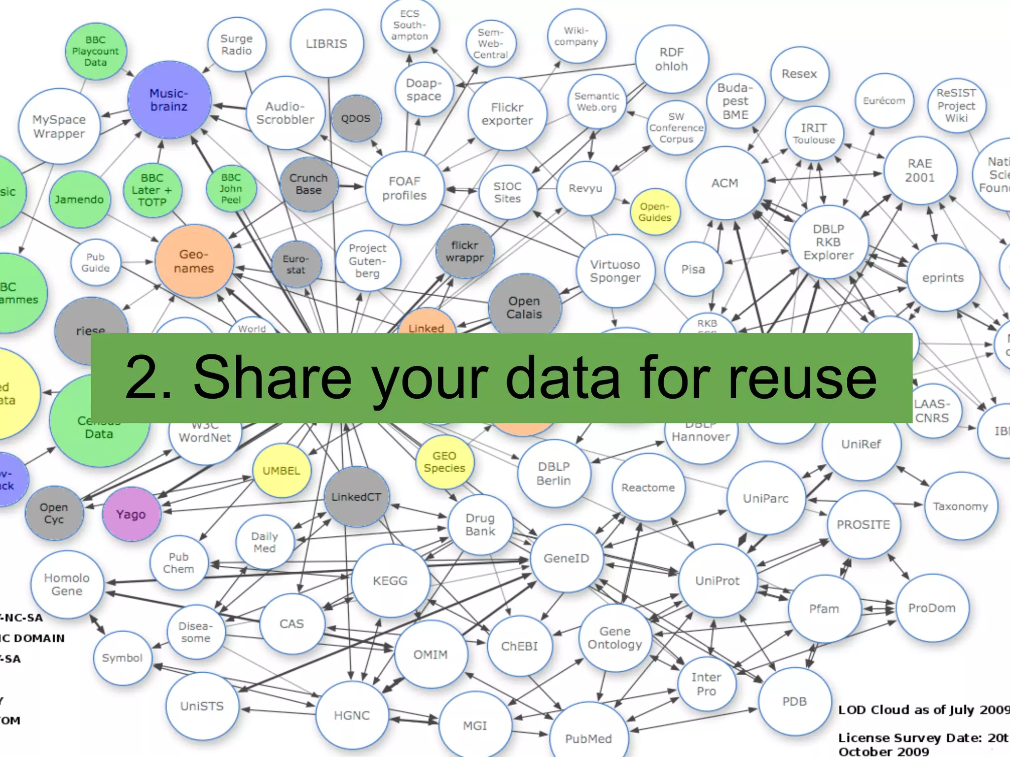 2. Share your data for reuse
 