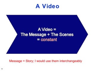 A Video




     Message = Story; I would use them interchangeably

11
 