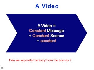 A Video




     Can we separate the story from the scenes ?

12
 